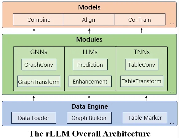 rllm_overview